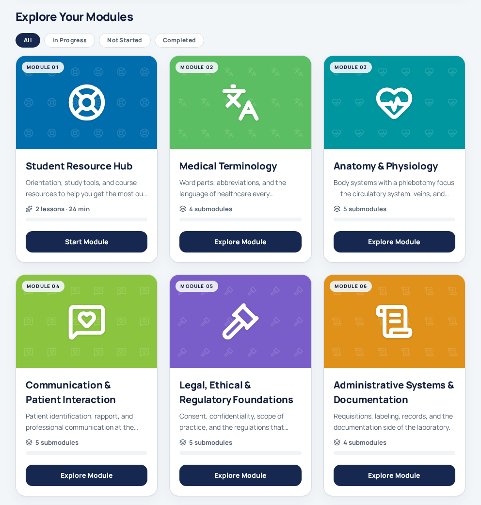 Phlebotomy review course modules